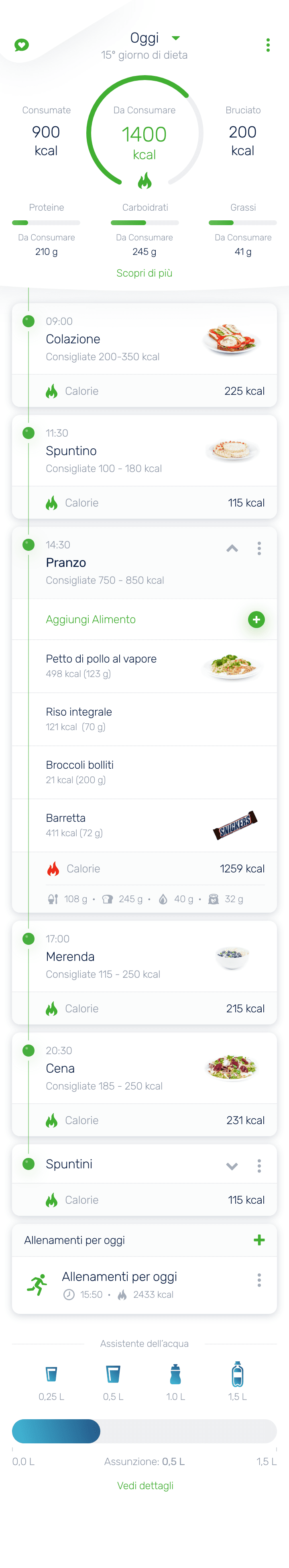 Efficace dieta dimagrante