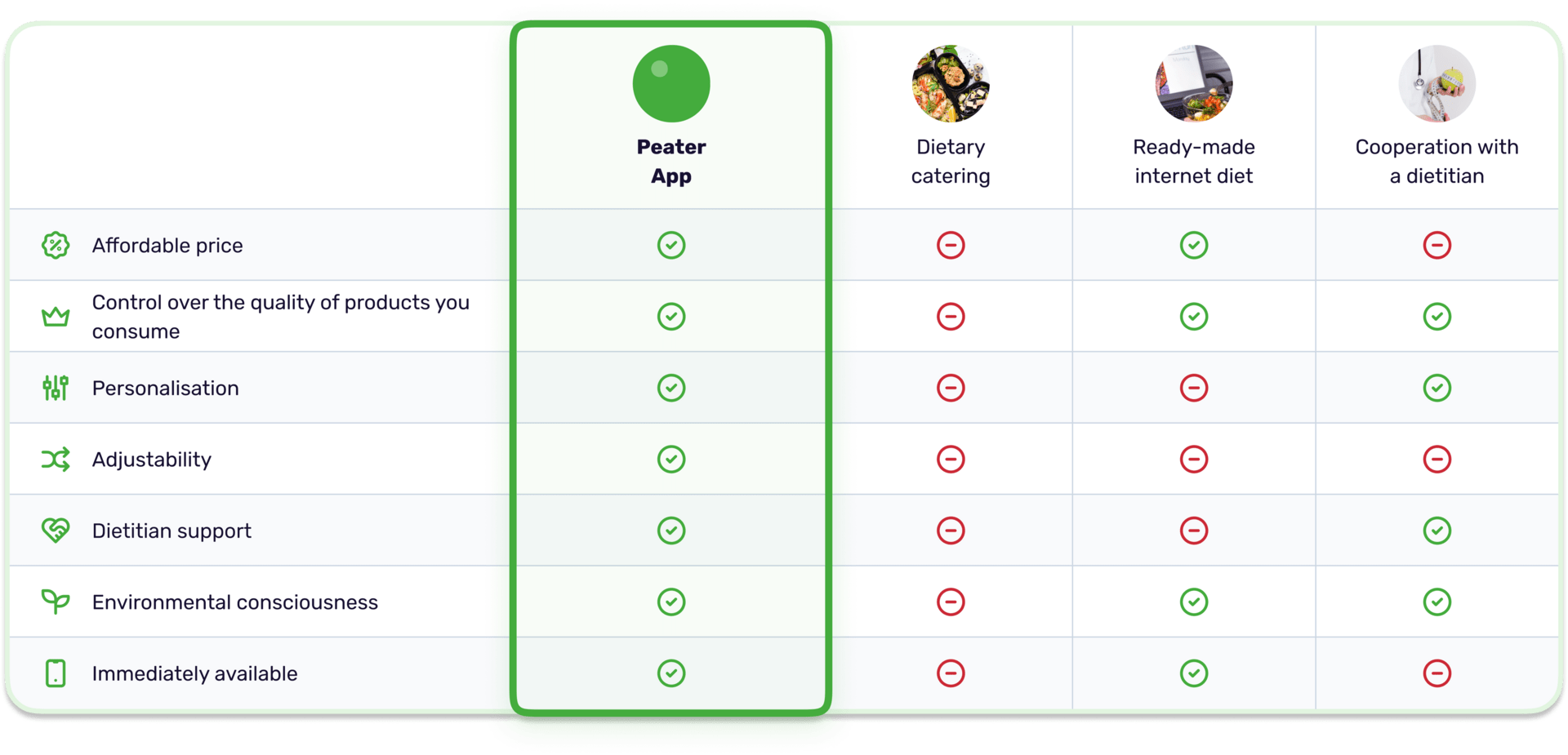 peater-comparison-en