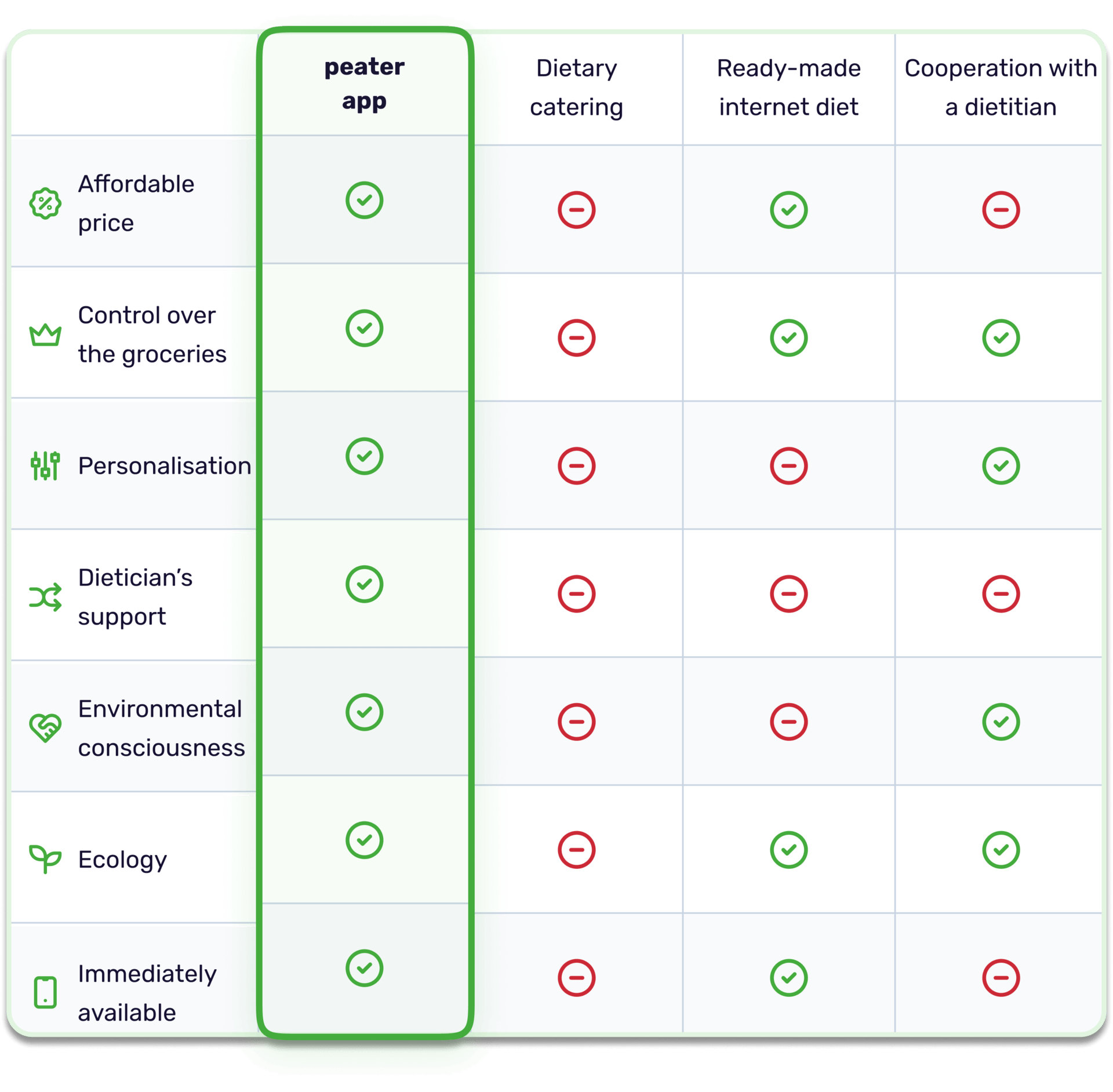 peater-comparison-en-mobile