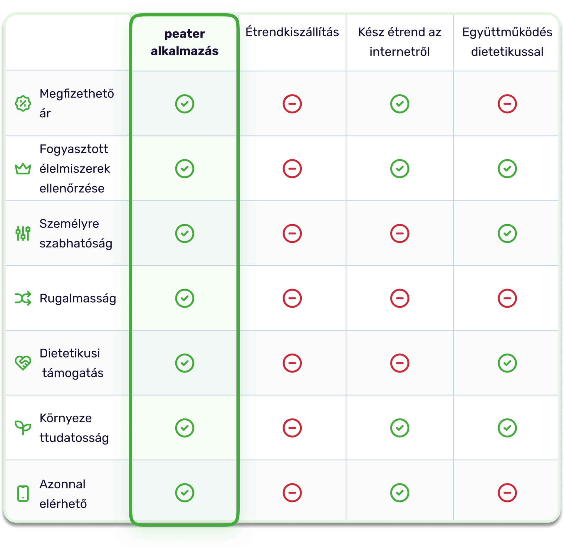 comparison-mobile-hu