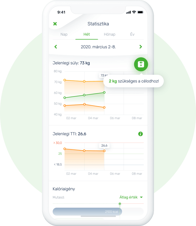 2100 kcal étrend